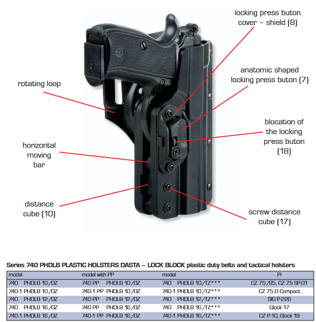 Tok Dasta 740-1 PHDLB 10/OZ - desni CZ 75 D Compact