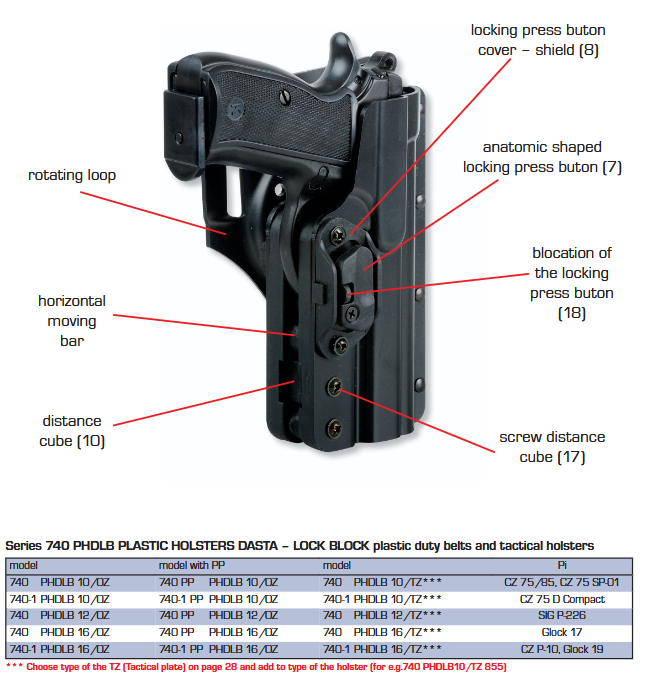 Tok Dasta 740PHDLB16/OZ Glock 17 desni