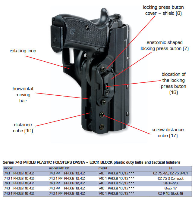Tok Dasta 740PHDLB16G/OZ Glock 19 desni