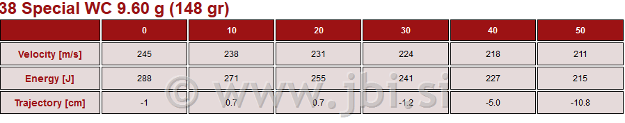 A-049 Nab. 38 Spec WC 9,6g/148gr 50/1