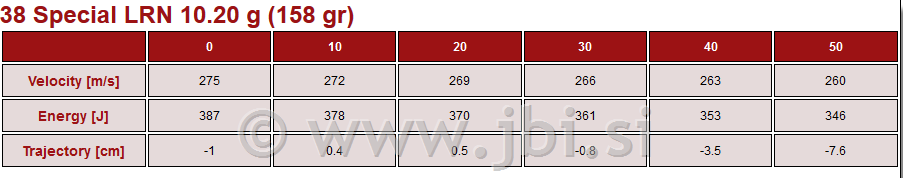 A-050 Nab. 38 Spec LRN 10,2g/158gr 50/1