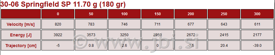 A-066 Nab. 30-06 Spr SP 11,7g/180gr 20/1