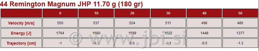A-154 Nab. 44 RemMag JHP 11,7g/180gr 50/