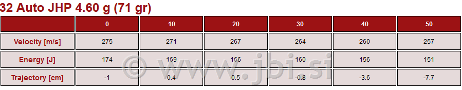 A-175 Nab. 32 Auto JHP 4,6g/71gr 50/1