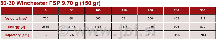 A-028 30-30 Win FSP 9.70g/150gr 20/1