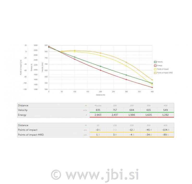 S&B 6,5 Creedmoor SP 9,1g/140grs 20/1