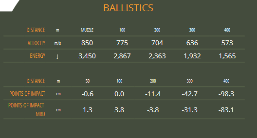 S&B .308 WIN FMJ 9,55g/147gr 50/1