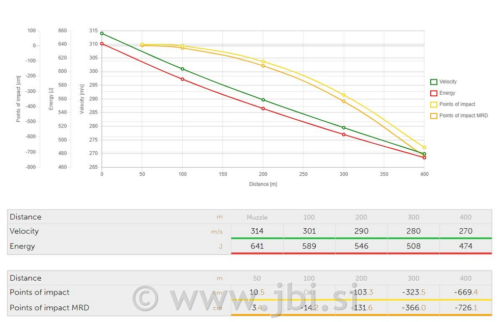 S&B .308Win (7,62x51) FMJ Subsonic 13g