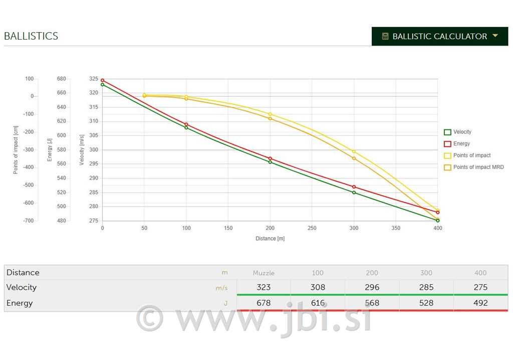 S&B .300 AAC FMJ SUBSONIC 13g/200gr 100/