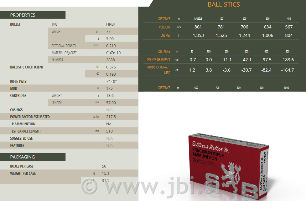 S&B .223 REM. HPBT (OTM) 5,0g 20/1