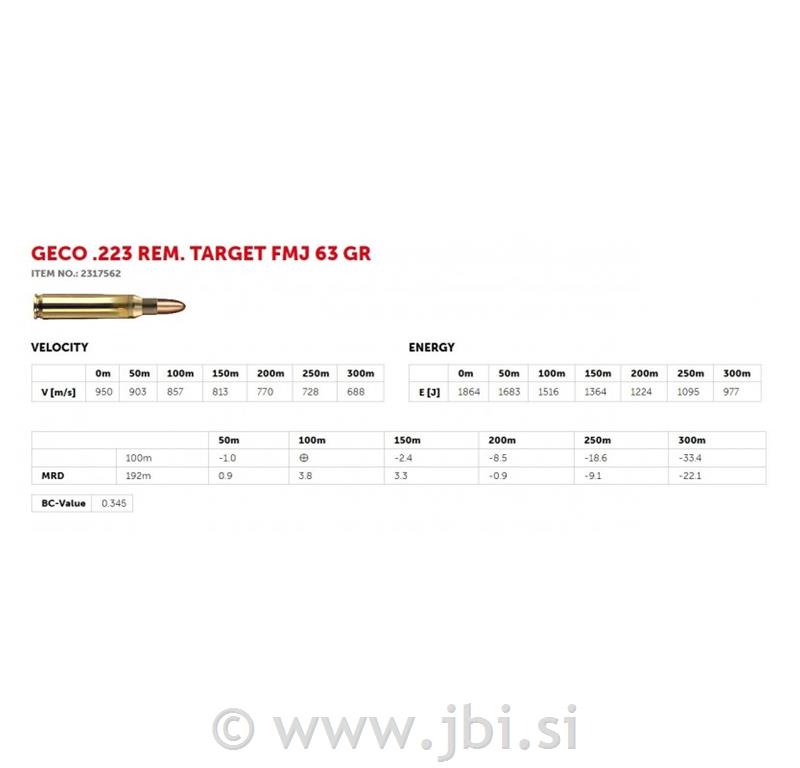 Geco .223 Rem. Target FMJ 4,1g 50/1