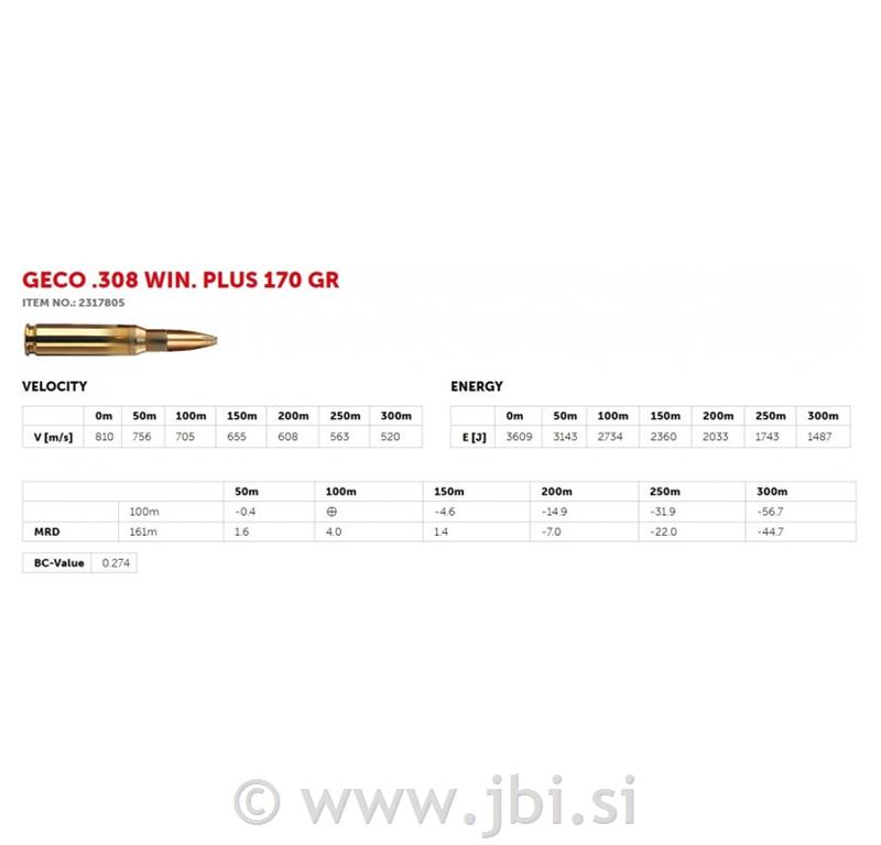 Geco .308 Win PLUS 11g 170gr 20/1
