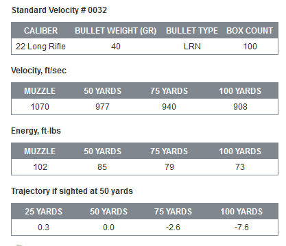 CCI .22 L.R. Standard Velocity 40gr 50/1