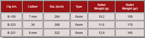 Krogla 8mm GROM 12g (185gr) B-321 50/1