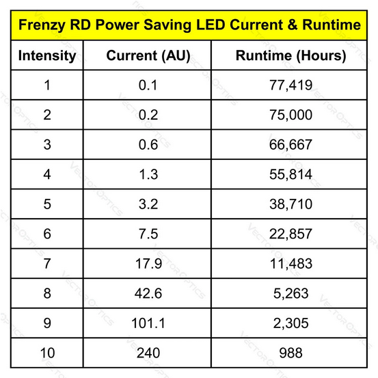 Frenzy 1x17x24 MIC RD 3MOA SCRD-43