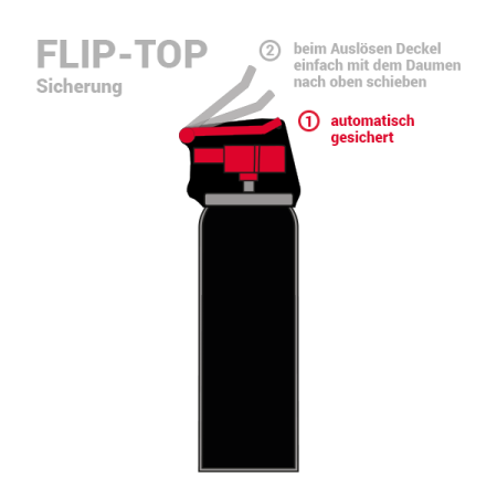 Solzivec TW1000 Tactical Classic Pepper-Jet 45 ml (63132)