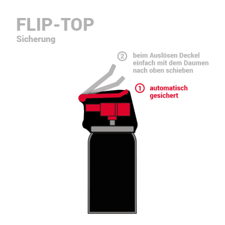 Solzivec TW1000 Pepper-Jet Man 40 ml 213