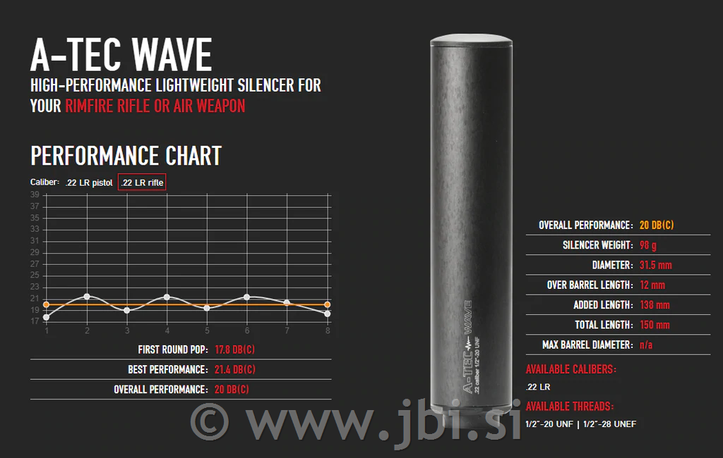 A-TEC Wave 22LR - 1/2"-20 UNF