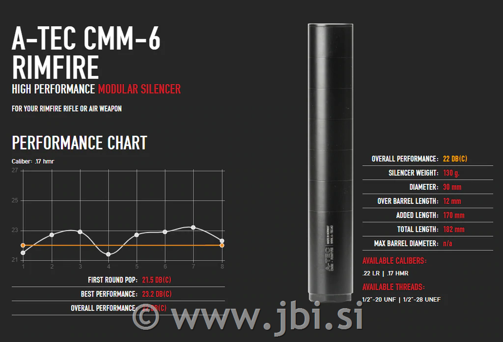 A-Tec CMM-6 Rimfire <.22" - 1/2"-28 UNEF